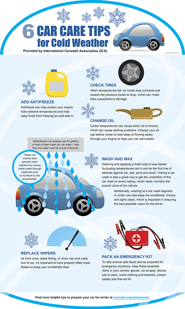 Photo Source: Watersavers, http://www.carwash.org/watersavers